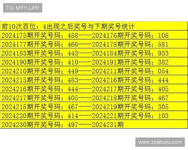 福彩3D开奖历史数据完整汇总与趋势分析